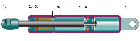 gaz payandaları 470x130