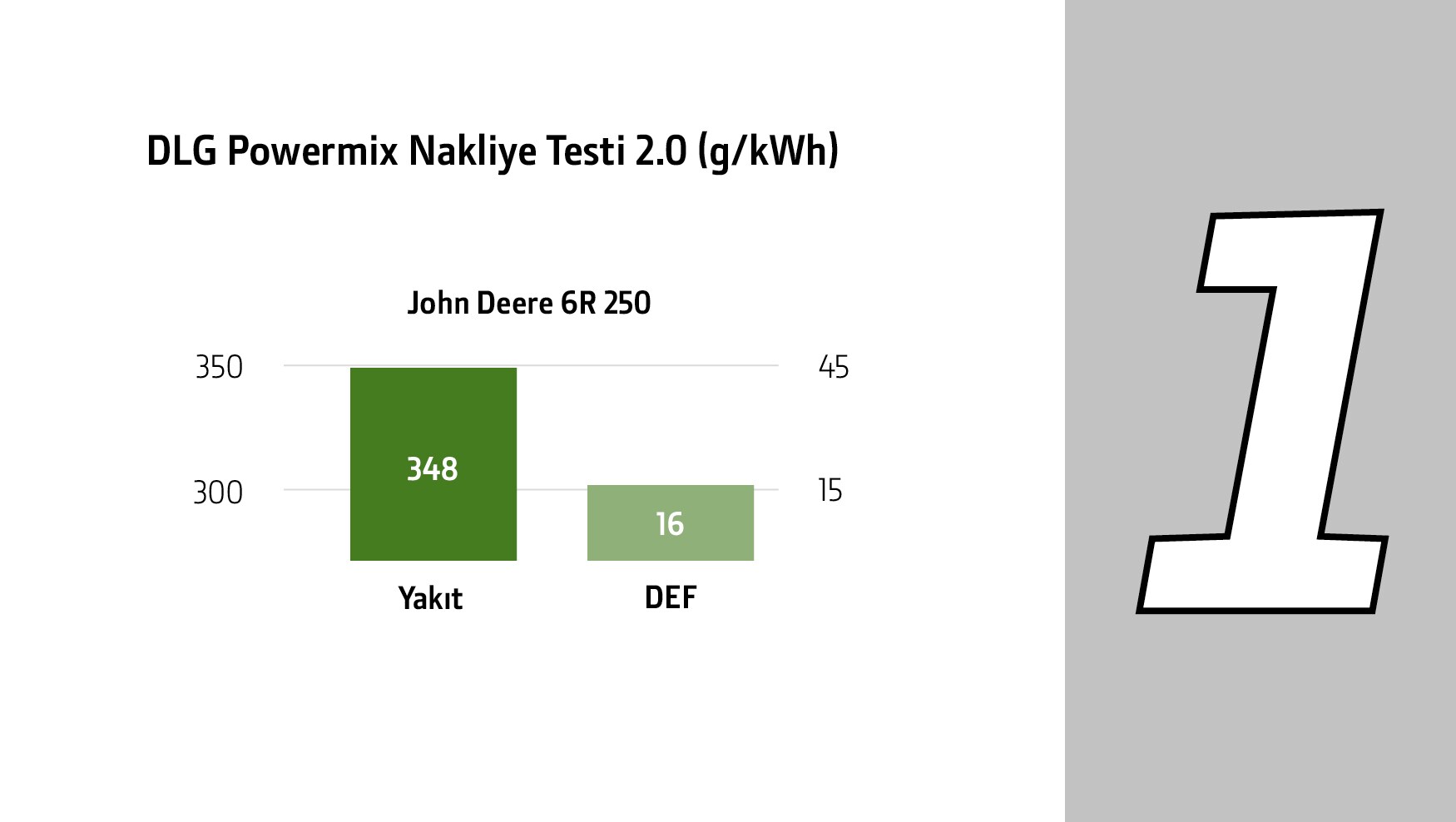 6r 250 sayfa numarası